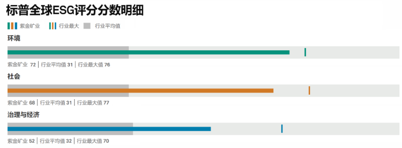 星空网官方站入口-星空online(中国)标普全球ESG评分进入行业前7%