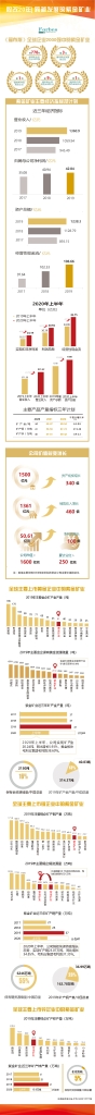 股改20年|跨越发展的星空网官方站入口-星空online(中国)